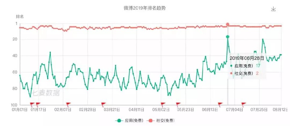 微博廣告營銷還能堅持多久？