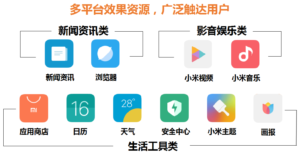 小米推廣EMI平臺是什么？