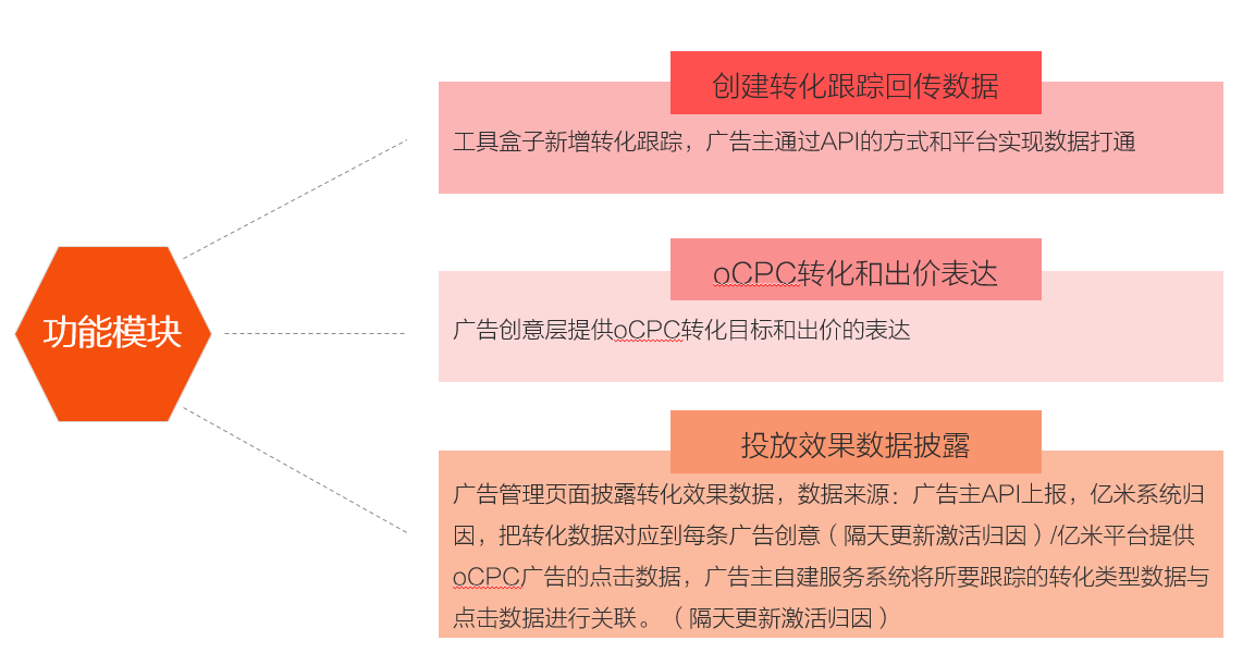 小米廣告投放