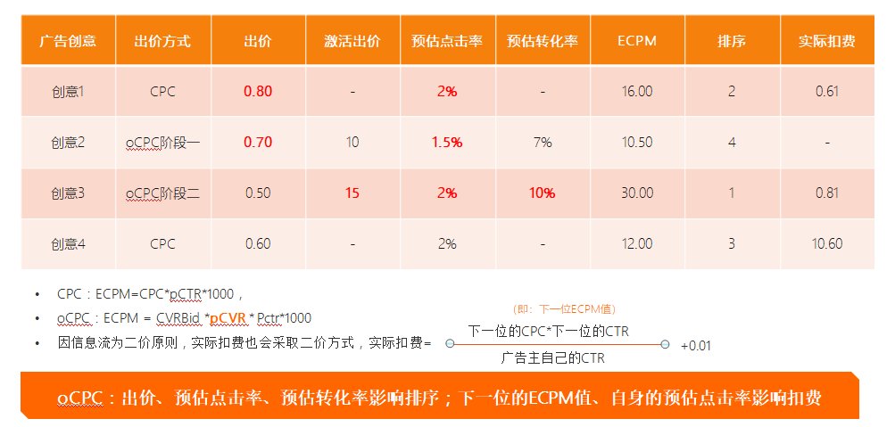 小米推廣