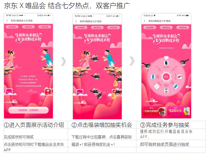 vivo廣告投放