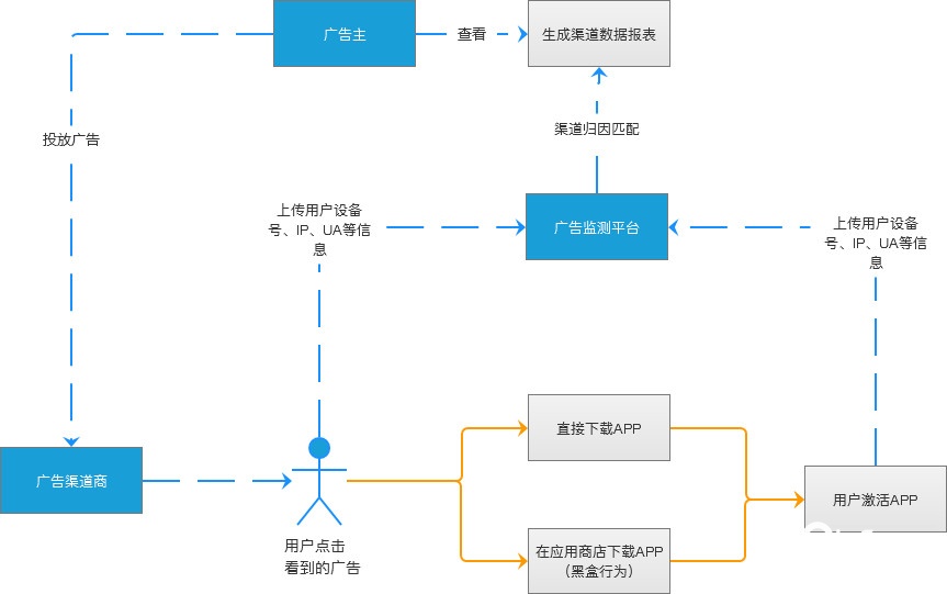 360廣告