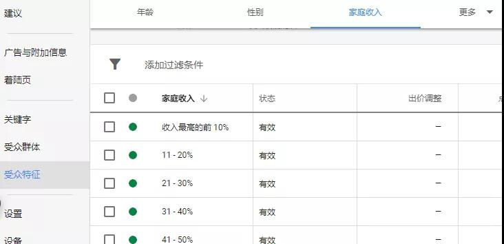 谷歌廣告投放