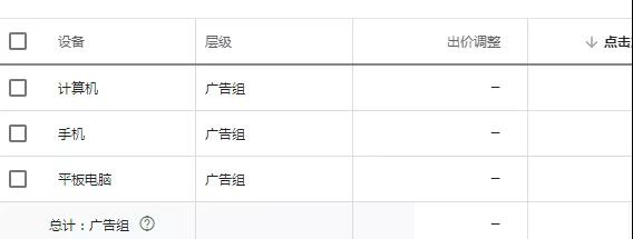 谷歌廣告投放