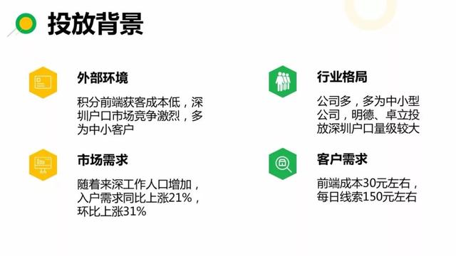360開戶