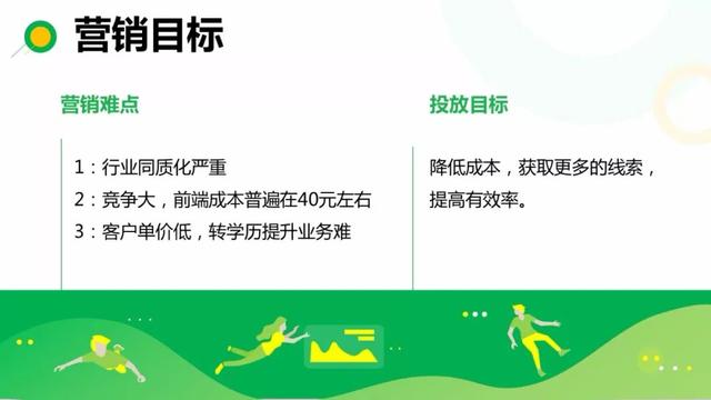 360廣告投放