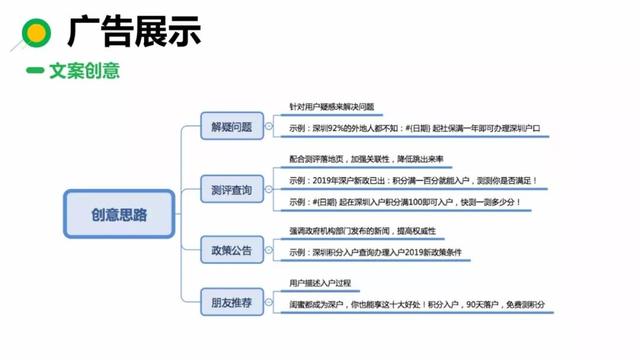 360搜索推廣