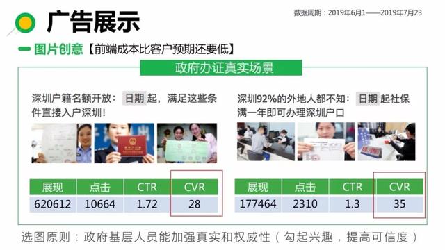 360信息流廣告