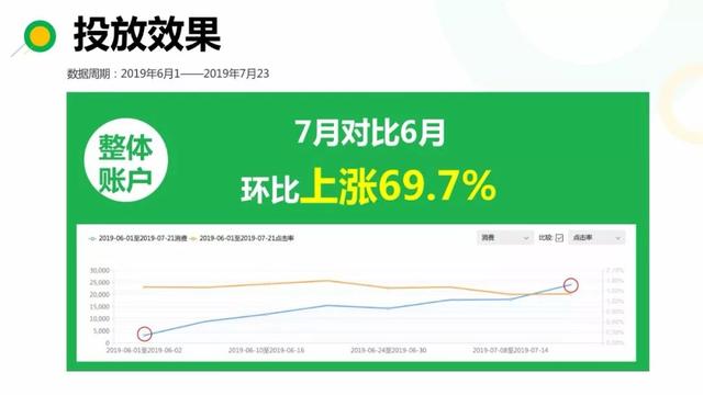 360推廣效果怎么樣