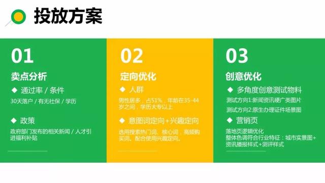 360后臺操作流程