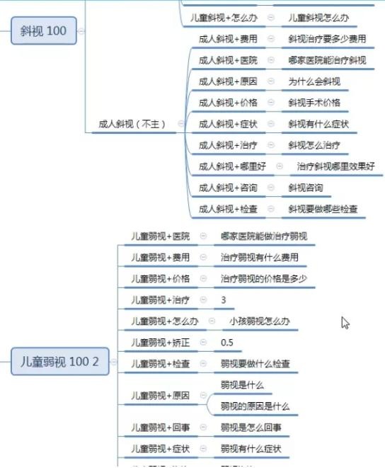 百度推廣
