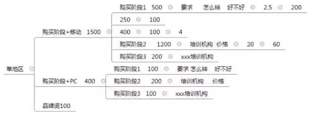 百度推廣開戶