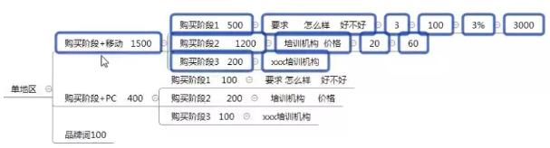 谷歌推廣