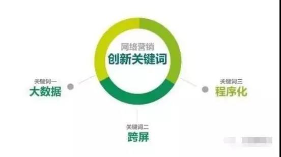 想要高效的進行網絡推廣營銷謹記這幾個關鍵點！