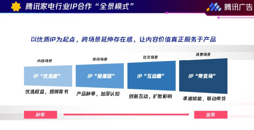 騰訊全景模式廣告