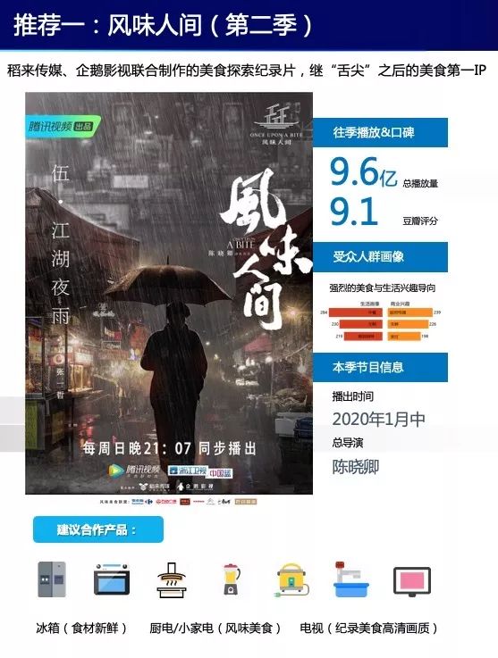 騰訊廣告投放案例