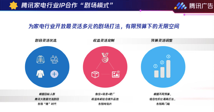 騰訊劇場模式廣告