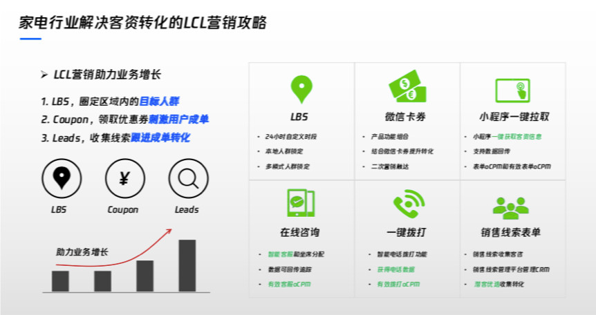 騰訊家電行業廣告營銷攻略