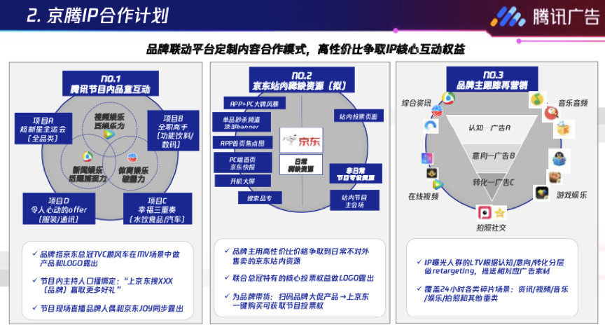 騰訊廣告京騰合作投放