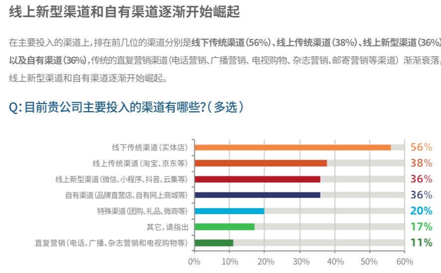 線上廣告投放數據