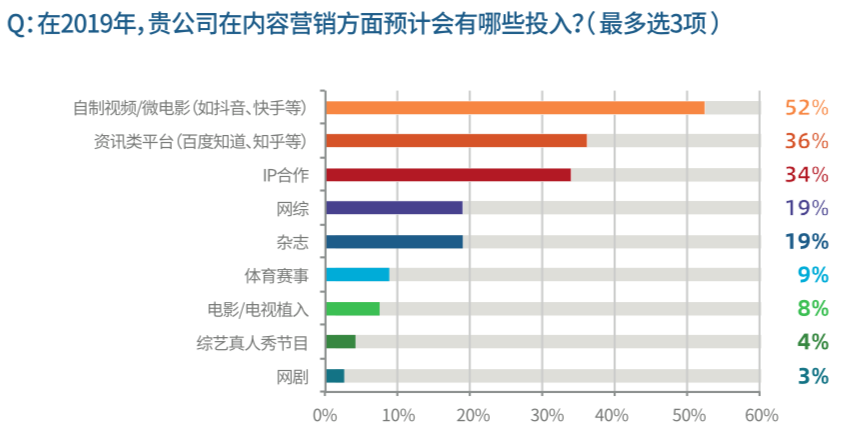 線上廣告投放行業數據分析