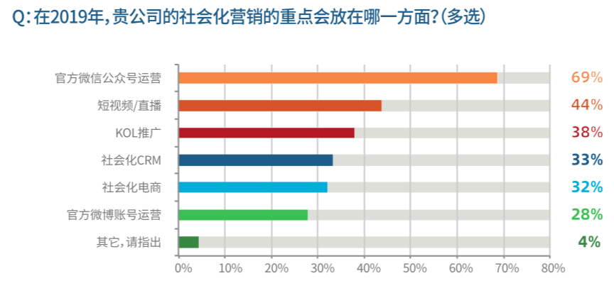 線上廣告投放形式