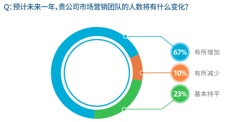 線上廣告投放數據