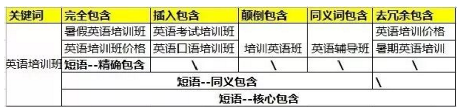 SEM賬戶優化方法，想要提升百度賬戶推廣效果你必須得會這些