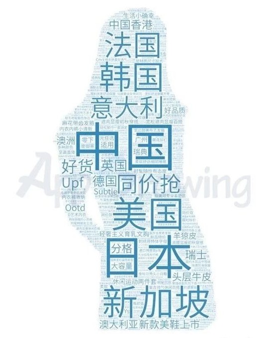 小紅書服飾廣告投放文案