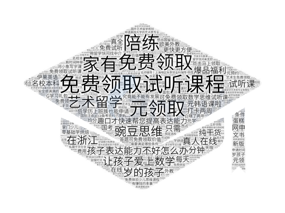 小紅書教育培訓投放文案