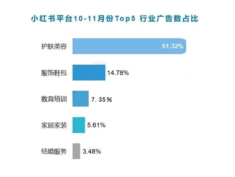 小紅書廣告投放