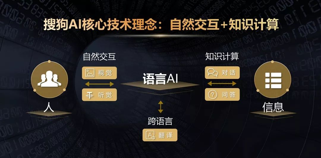 搜狗推廣