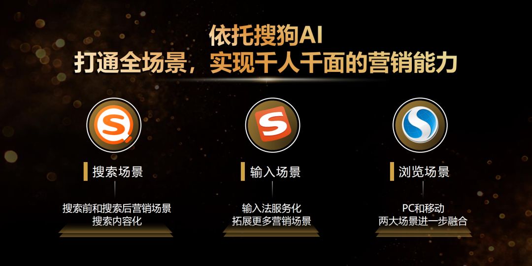搜狗千人千面廣告