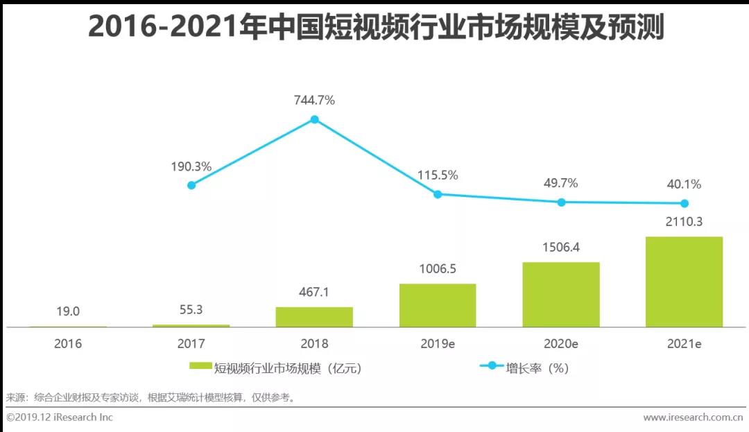 短視頻廣告行業推廣