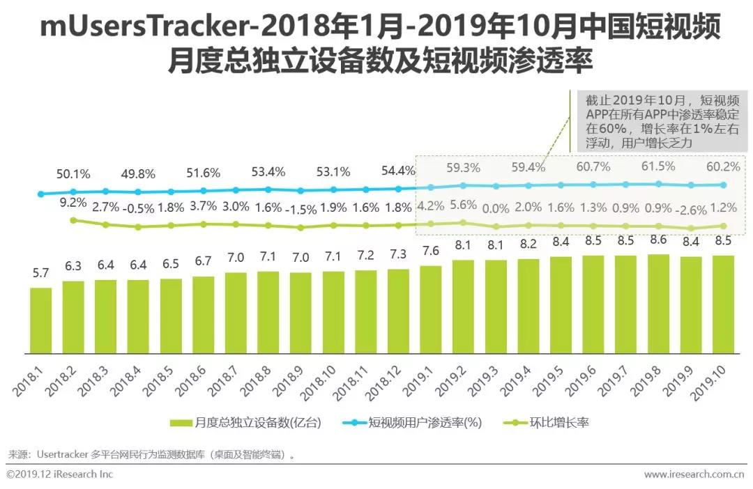 短視頻定向廣告