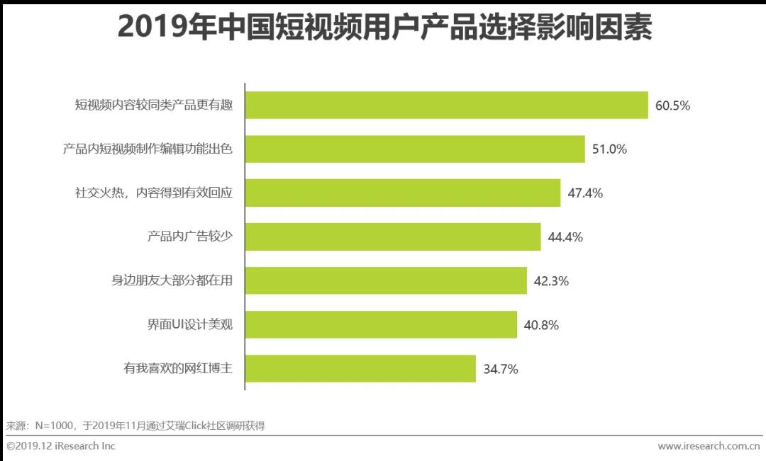 短視頻廣告使用人群