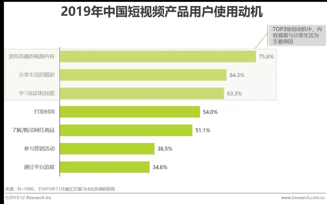 短視頻推廣開戶