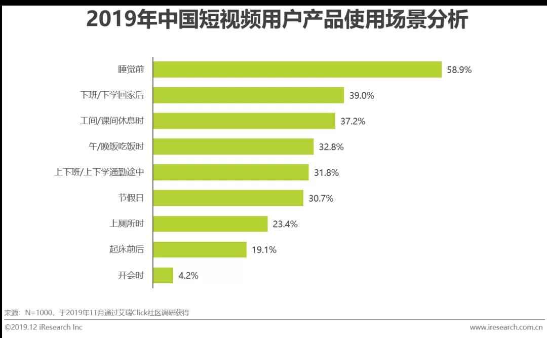 快手短視頻推廣