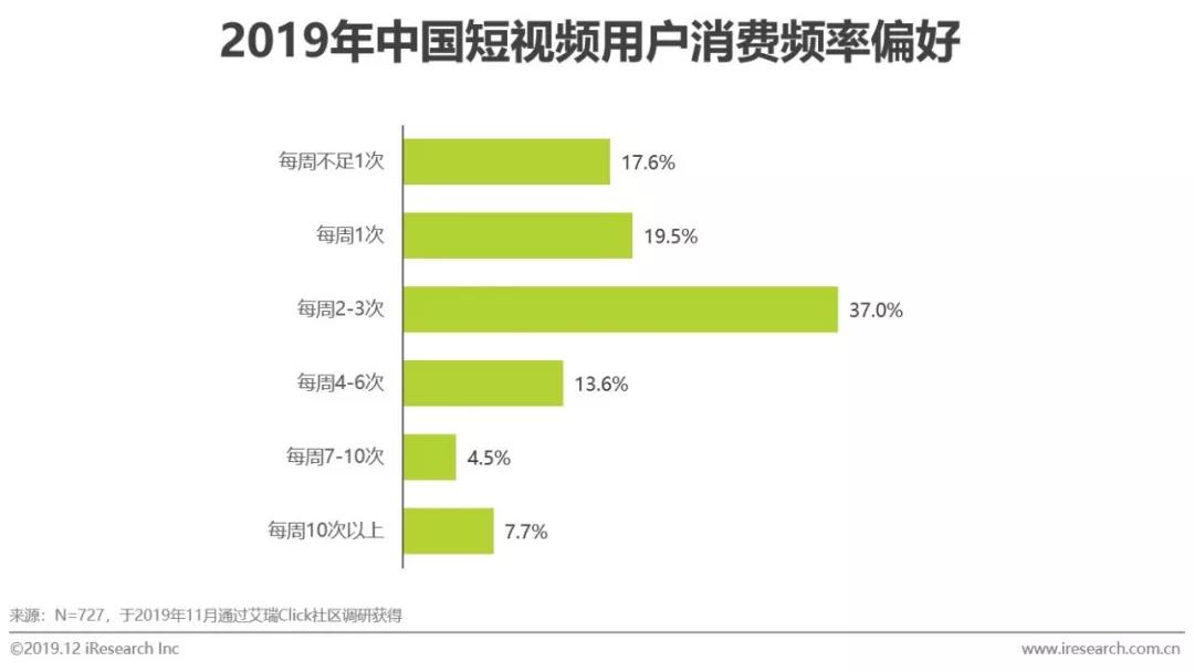 快手廣告付費方式