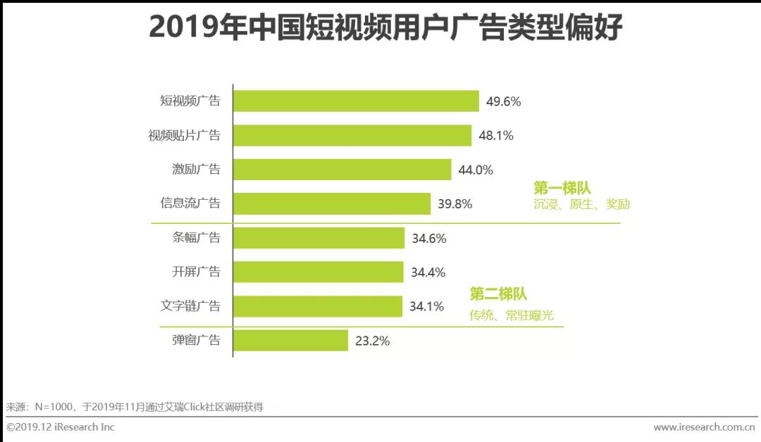 視頻貼片廣告
