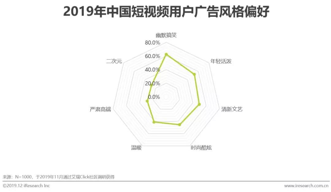 視頻信息流廣告