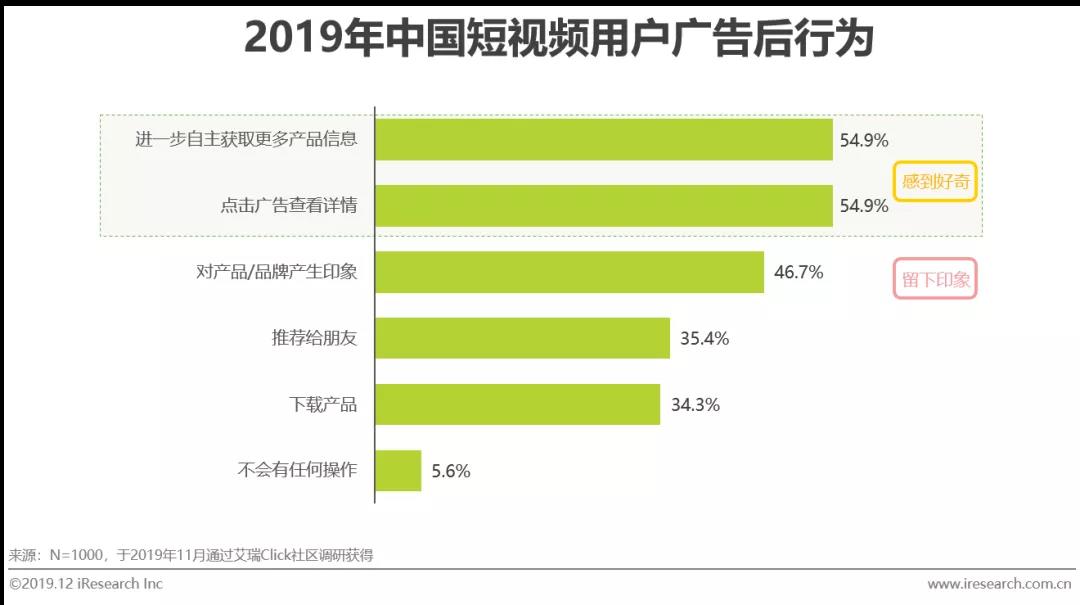 短視頻開戶代理商