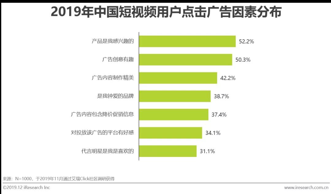 短視頻地域投放