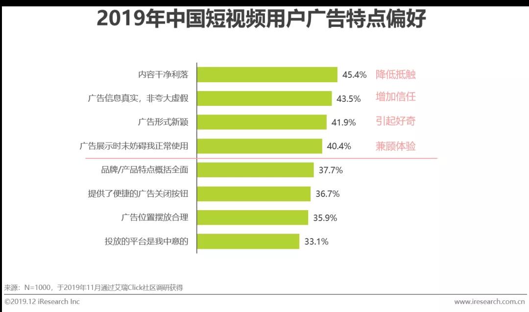 快手人群定向廣告