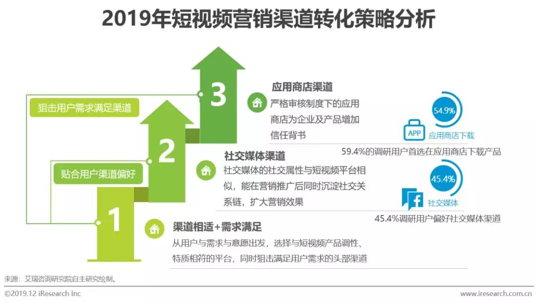 快手競價廣告