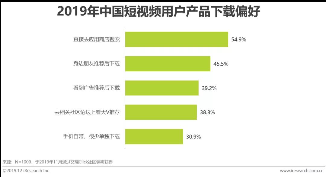 短視頻APP下載開戶