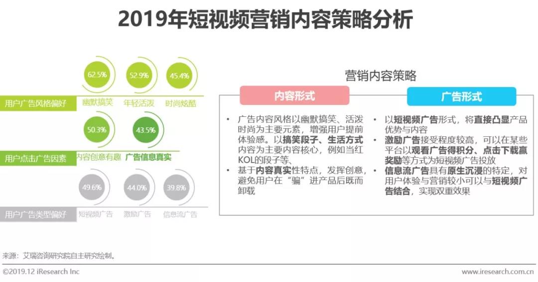 短視頻營銷推廣