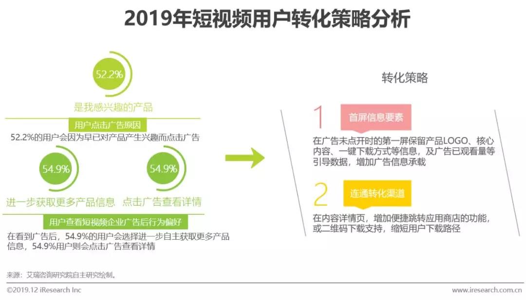 短視頻條幅廣告