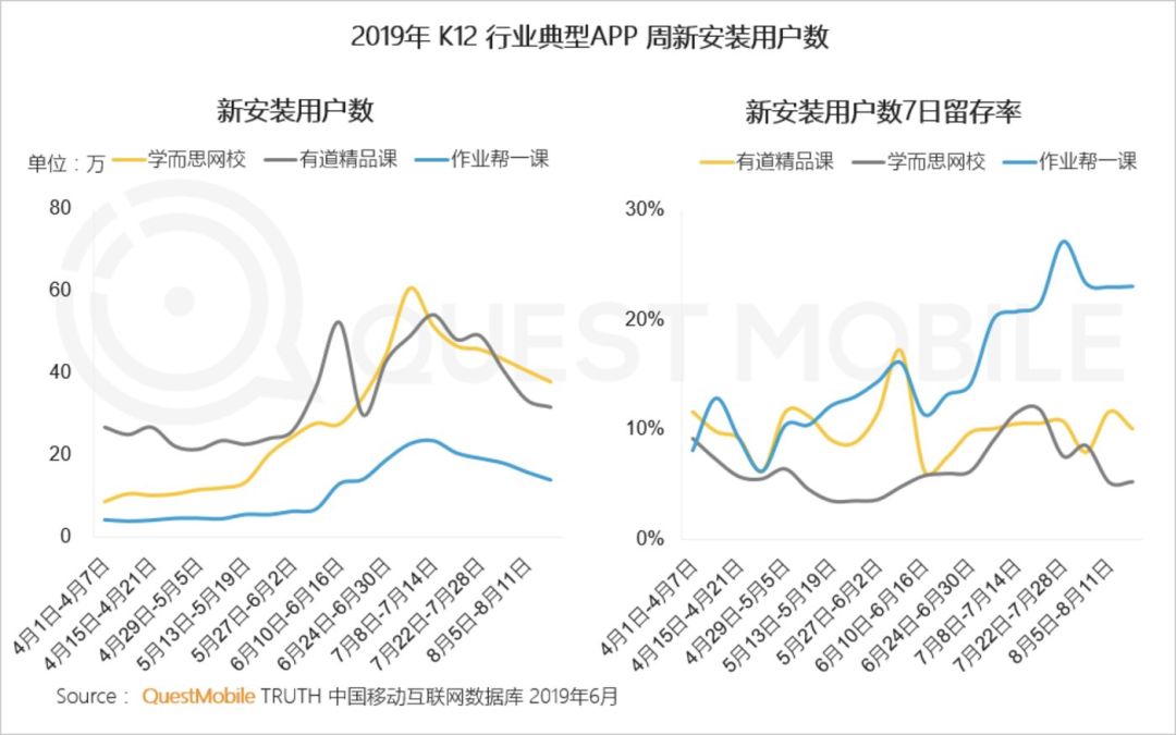 騰訊推廣代運營