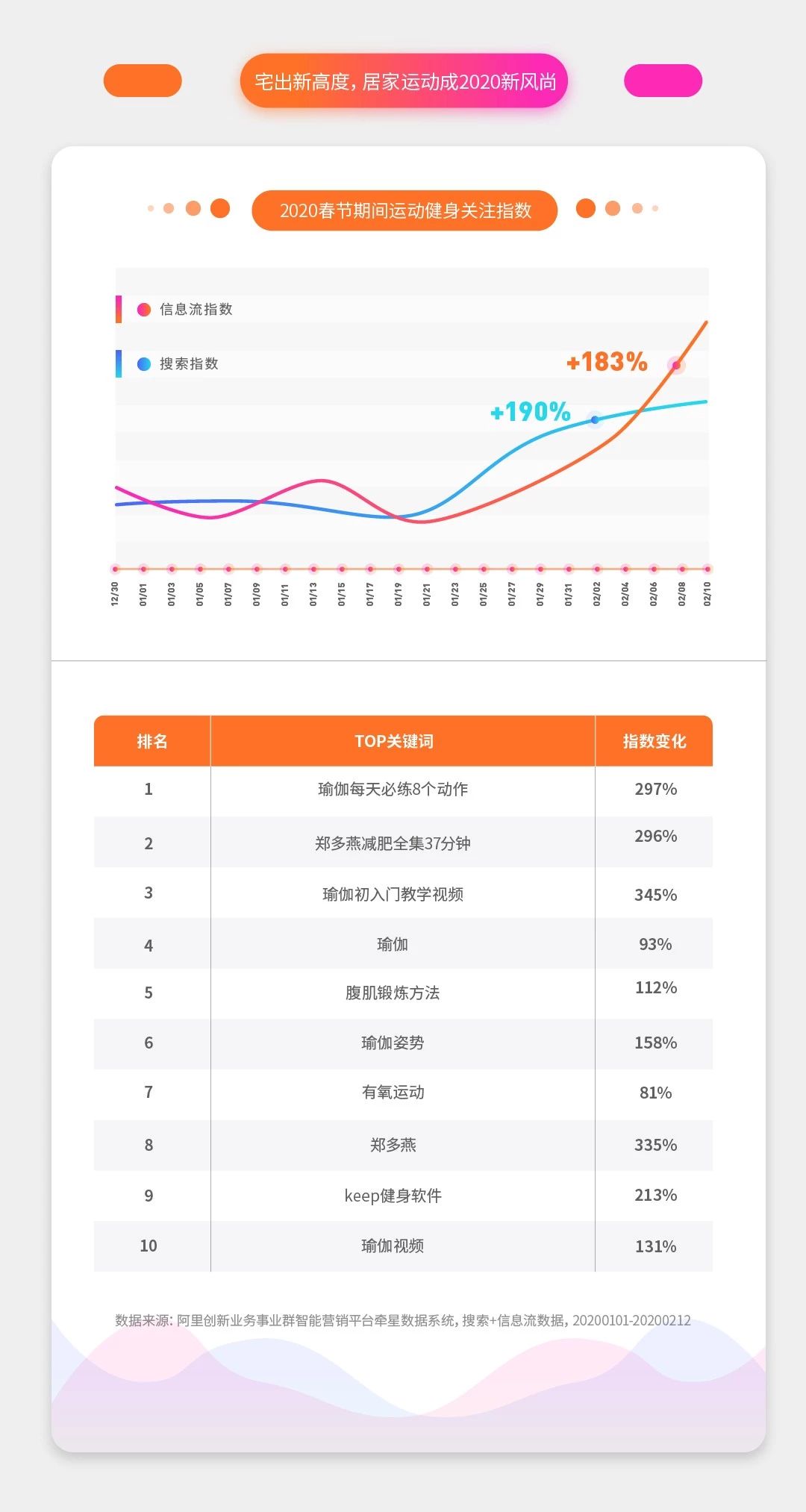 UC廣告投放平臺